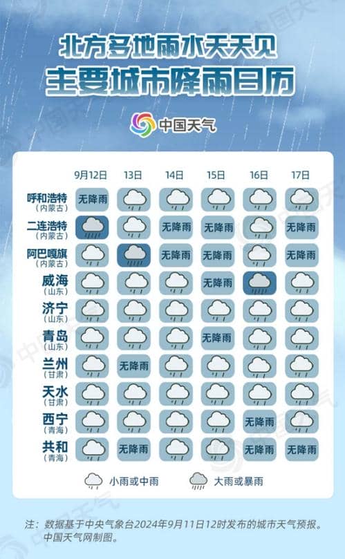 同期罕见!北方多地近期雨量远超常年 降雨日历看未来哪里雨不断