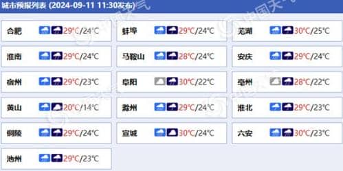 雨连连！安徽未来三天多降雨天气 今夜部分地区有大雨局地暴雨