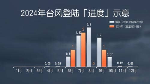 台风“贝碧嘉”中秋假期袭华东沿海 上海浙江等6省市将掀强风雨