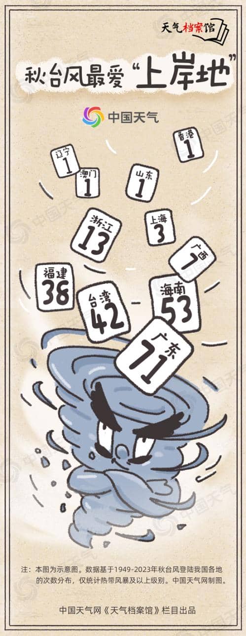天气档案馆:超强台风“摩羯”之后“贝碧嘉”强势来袭 揭秘秋台风为何多狠角色