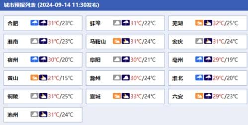 今年中秋假期安徽降雨频繁 16日台风“贝碧嘉”将制造强风雨