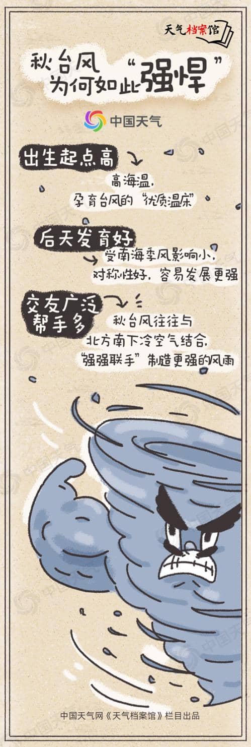 天气档案馆:超强台风“摩羯”之后“贝碧嘉”强势来袭 揭秘秋台风为何多狠角色
