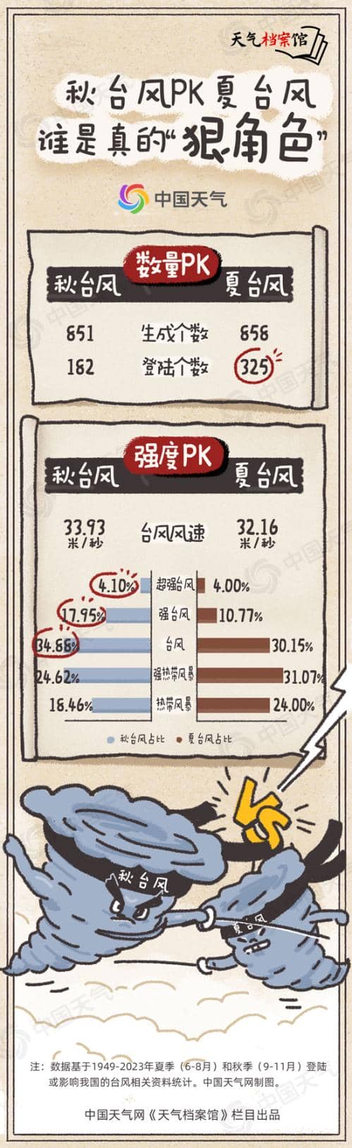 天气档案馆:超强台风“摩羯”之后“贝碧嘉”强势来袭 揭秘秋台风为何多狠角色