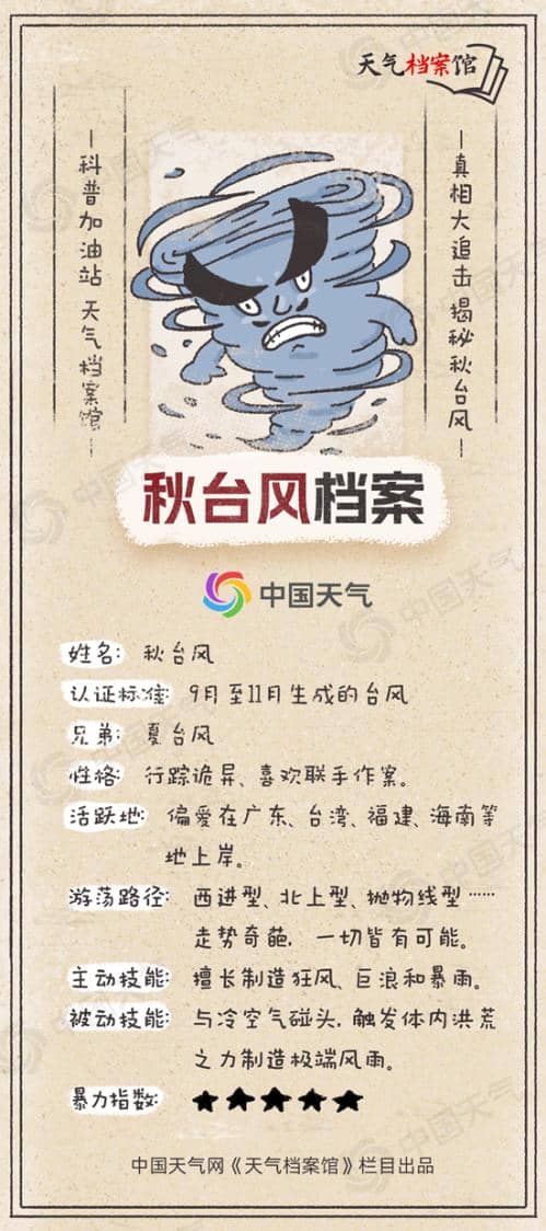 天气档案馆:超强台风“摩羯”之后“贝碧嘉”强势来袭 揭秘秋台风为何多狠角色