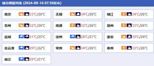 台风“贝碧嘉”逼近！中秋假期前两天江苏中南部将遭受强风雨