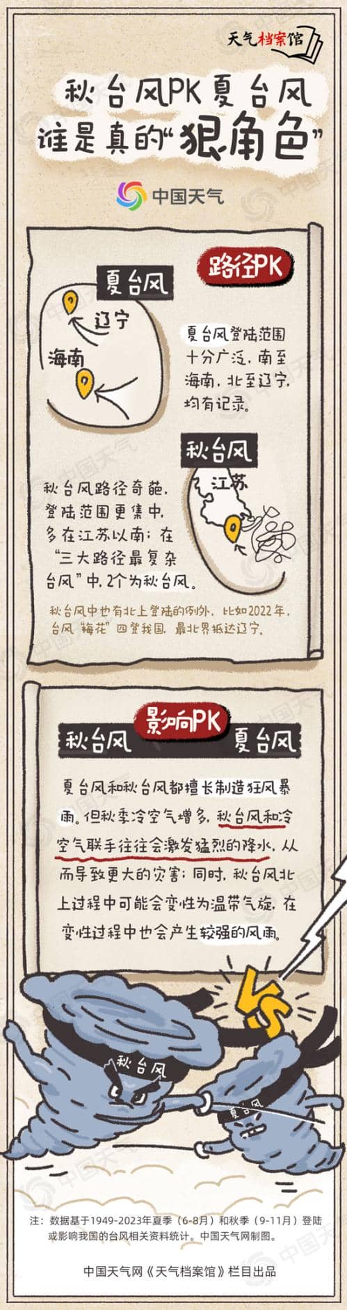 天气档案馆:超强台风“摩羯”之后“贝碧嘉”强势来袭 揭秘秋台风为何多狠角色