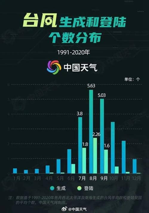 11、13、14、15、16… 捅了台风窝了!为何最近台风这么多?