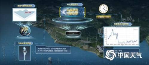玖天气象与华为合作研发的AI气象大模型在新能源功率预测领域应用成果发布