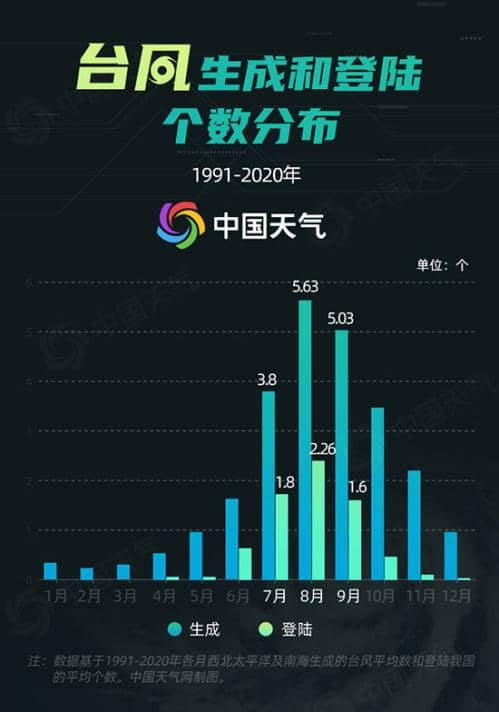 4天内两连击！“普拉桑”在浙江舟山沿海登陆 华东沿海警惕强风雨叠加致灾