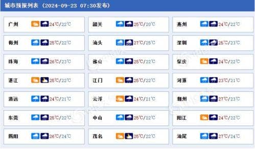 广东今明天局地有特大暴雨 警惕山体滑坡城市内涝等次生灾害