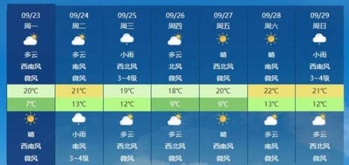 秋雨添凉意！黑龙江今夜起将迎一次降雨过程 早晚气温较低需添衣