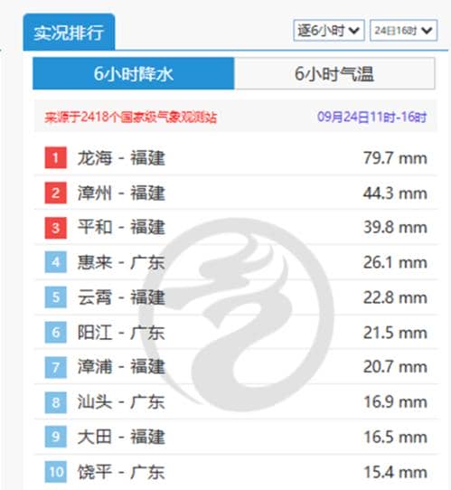 福建明后天多地仍有强降雨 中部沿海局地或遭遇暴雨侵袭