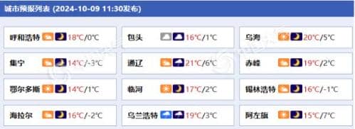 冷空气来袭！内蒙古多地将现大风降温 部分地区气温或跌破冰点