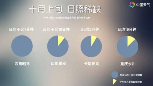 10月中旬气温将上演“反转”剧情 大回暖后强冷空气又要登场？