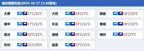 冷！山西未来三天雨雪大风降温来袭 北部多地气温将会跌破冰点
