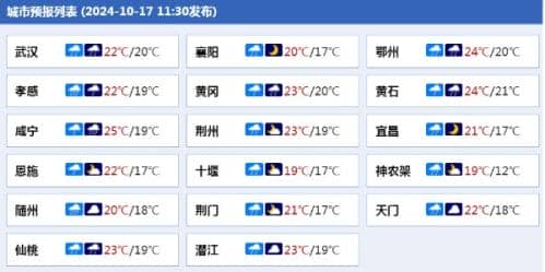 今天湖北降雨向东发展加强 局地暴雨并伴有雷电和短时强降水