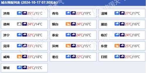 风雨降温将至！山东部分地区今明天有大到暴雨 雨后降温可超10°C