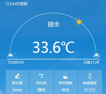 温差超40℃！今日我国南北方冷暖差异巨大 一边是寒冬一边是盛夏
