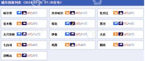 黑龙江今明天雨雪频繁多地有雨夹雪 气温先升后降起伏明显