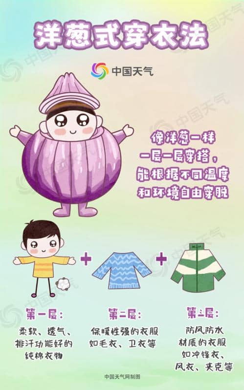 乱穿衣模式开启!全国乱穿衣预警地图来了 你今天洋葱穿衣了吗?